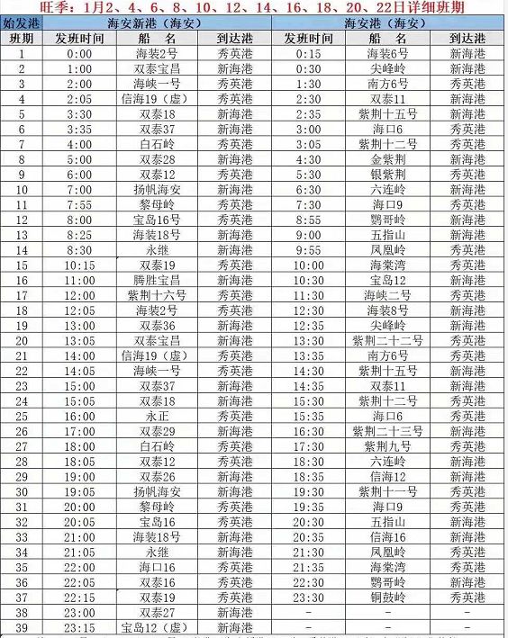 駕車海南旅游攻略_開車去海南攻略_去海南開車去