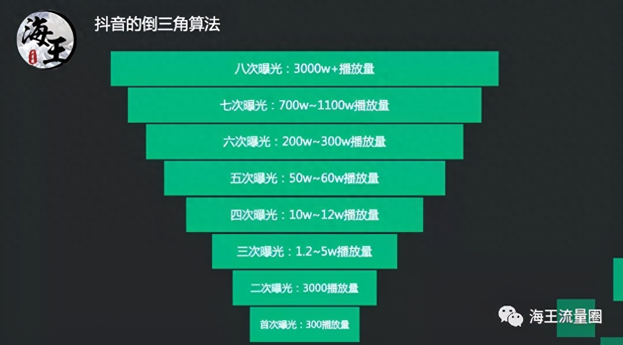 抖音流量運營是什么_抖音流量運營商_流量運營抖音