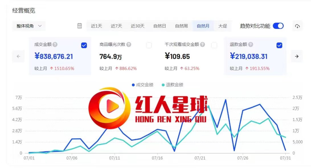 抖音小店代運營是什么意思_商家抖音代運營_找抖音小店代運營服務
