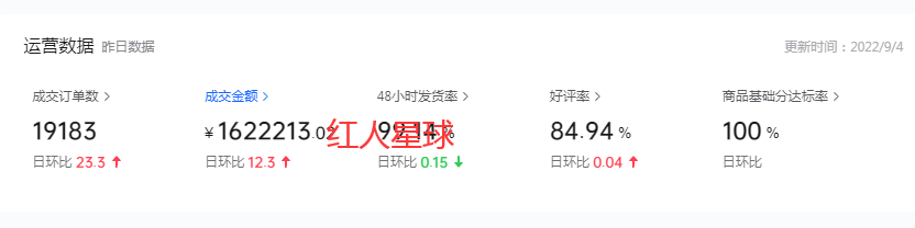 抖音小店代運營是什么意思_商家抖音代運營_找抖音小店代運營服務