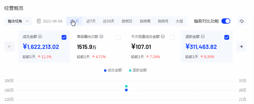 商家抖音代運營_找抖音小店代運營服務_抖音小店代運營是什么意思