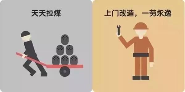 煤改電成果如何？讓我們看看以下數據