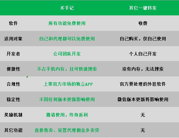 相冊推廣文案_微商相冊推廣方法_微商相冊如何推廣