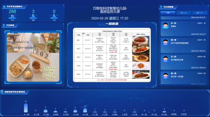 幼兒園信息化工作總結_幼兒園信息工作總結安排部署_幼兒園信息化建設工作總結